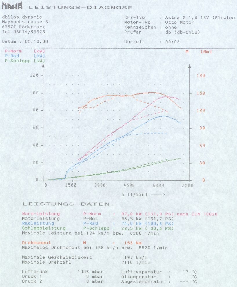 Flowtec manifold  for Astra G, Vectra B ab Bj.1998, Zafira A    1,6 16V 74kW X16XEL