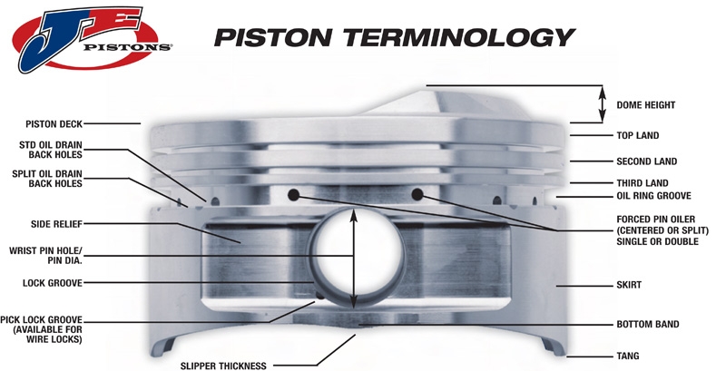 JE Pistons for Acura Engine Type K24A with A K20A/Z Head  C/R: 13.3:1